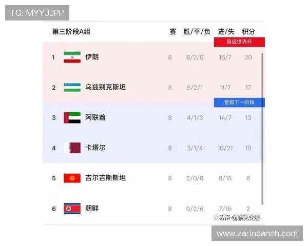 世界杯挪威对阵伊拉克比赛控球战术详解及球队战术调整的关键点分析